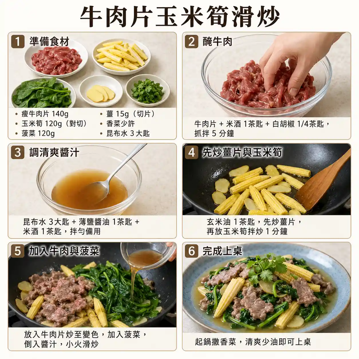 食譜教學圖