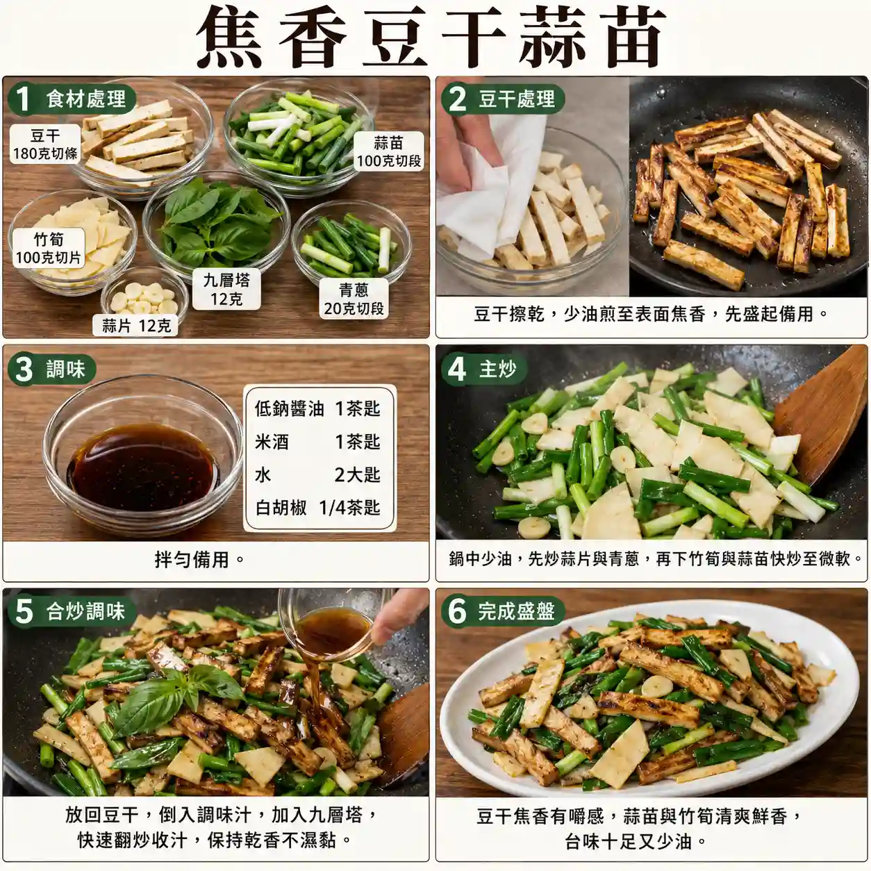 食譜教學圖