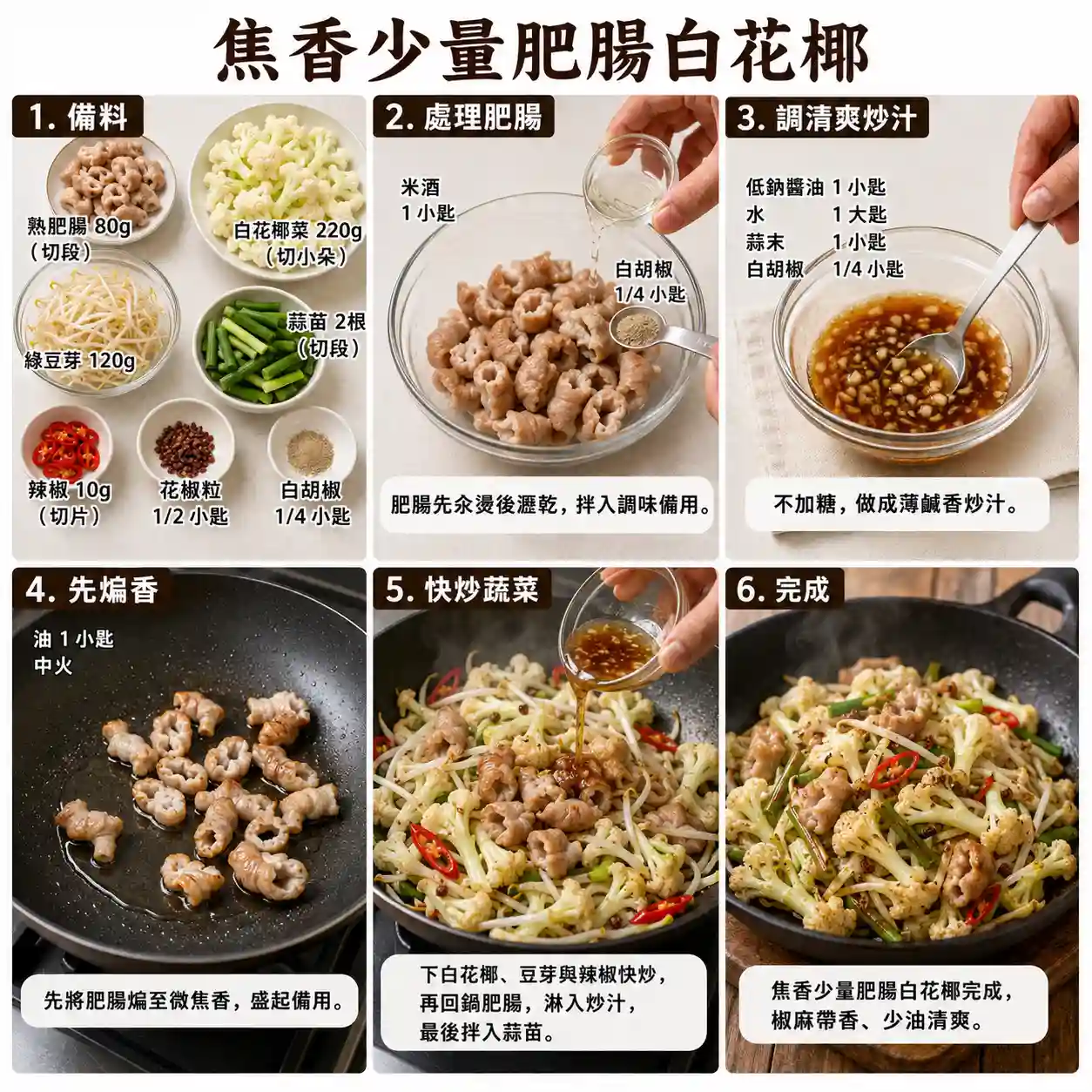 食譜教學圖