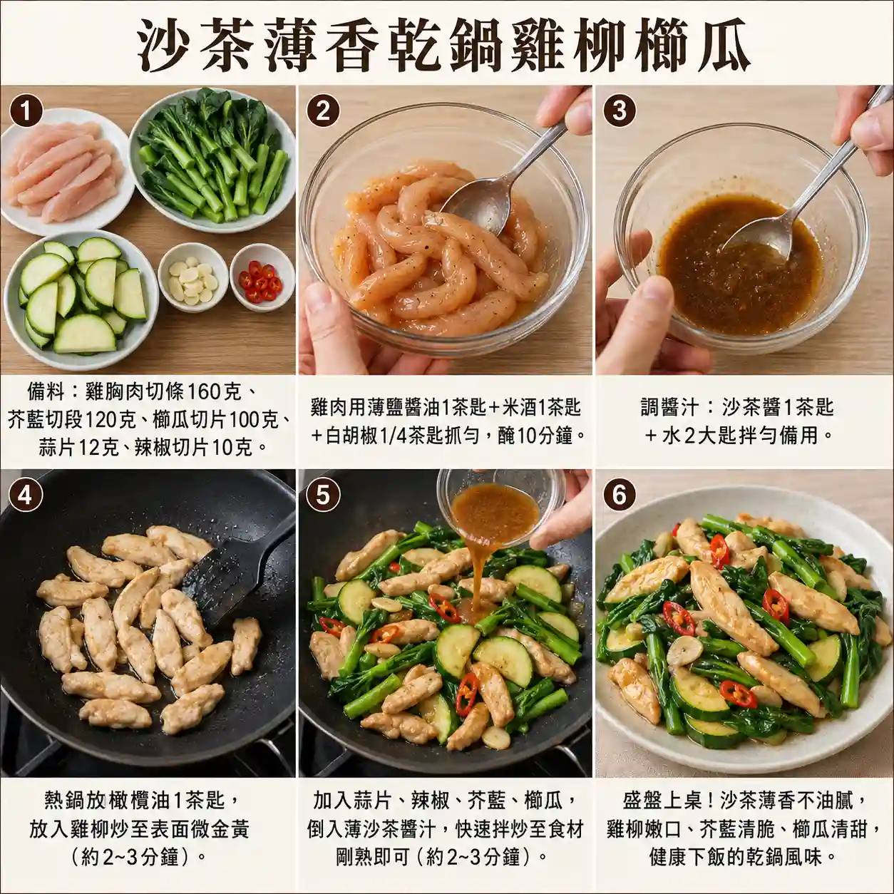 食譜教學圖