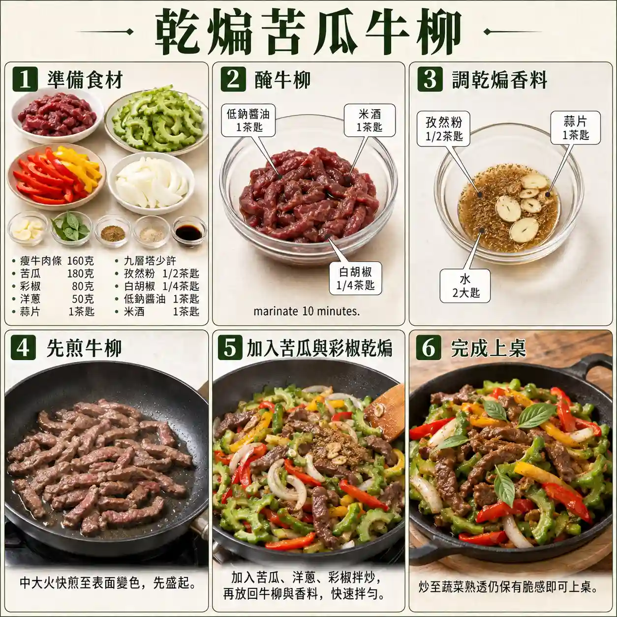 食譜教學圖