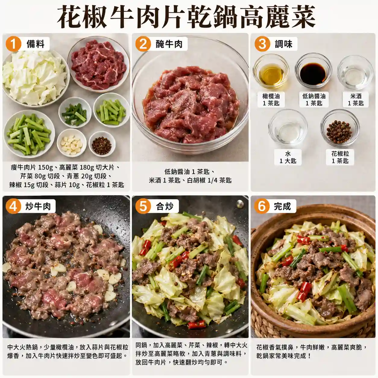食譜教學圖