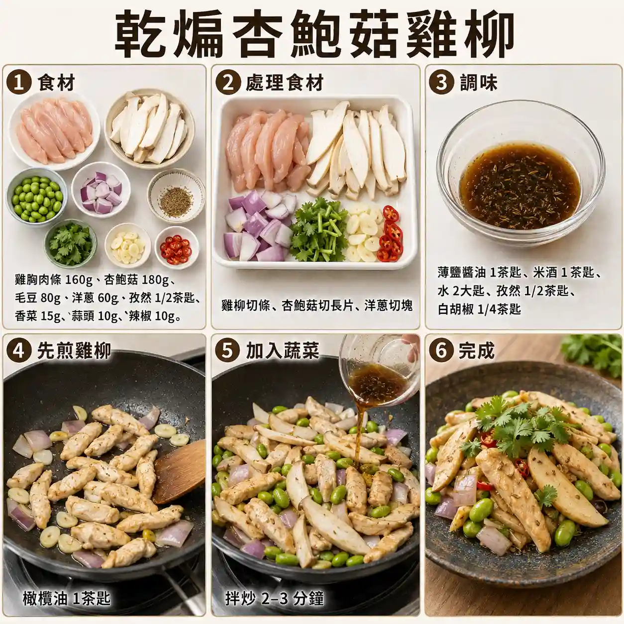 食譜教學圖