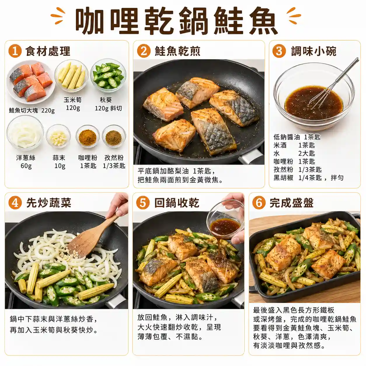 食譜教學圖
