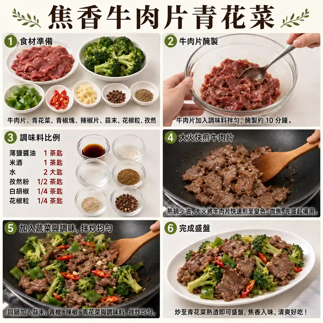 食譜教學圖