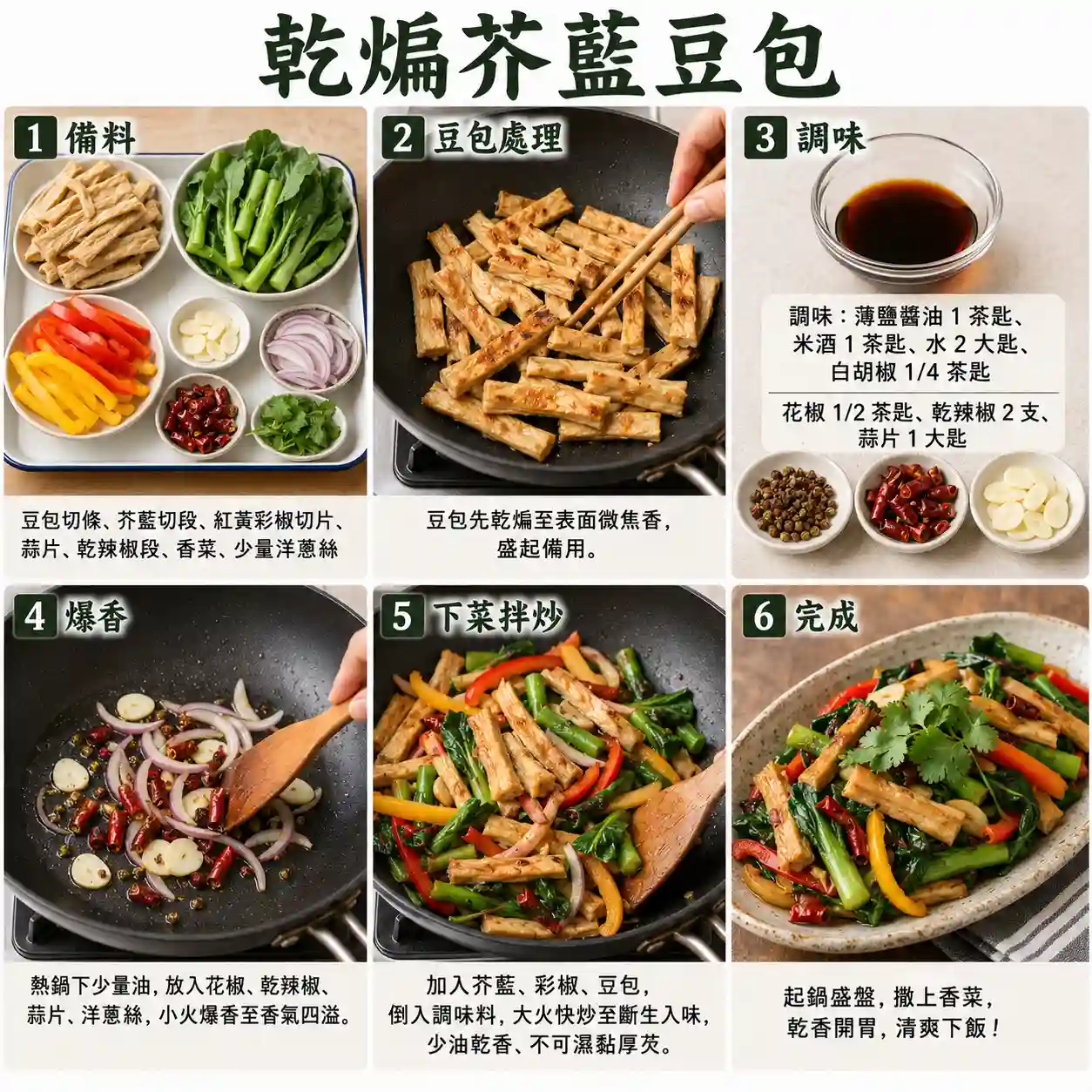 食譜教學圖