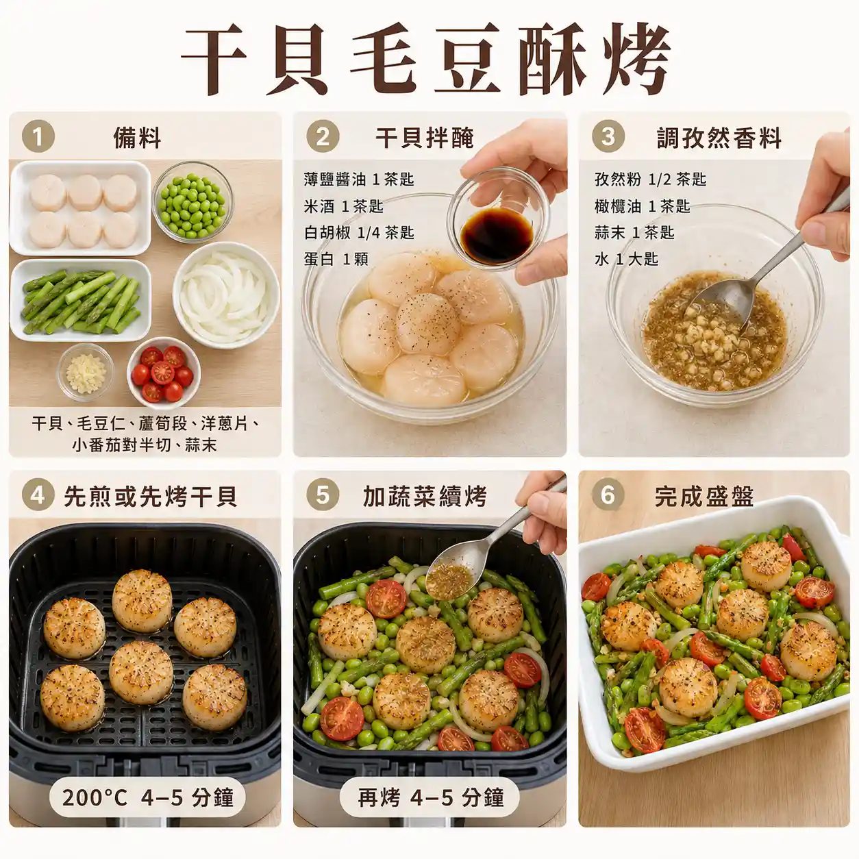 食譜教學圖