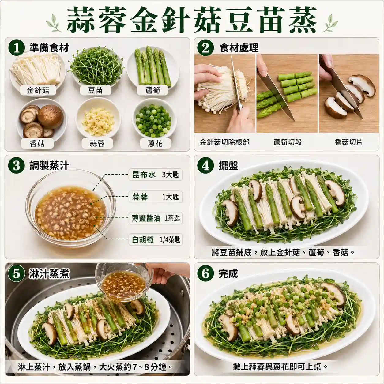 食譜教學圖