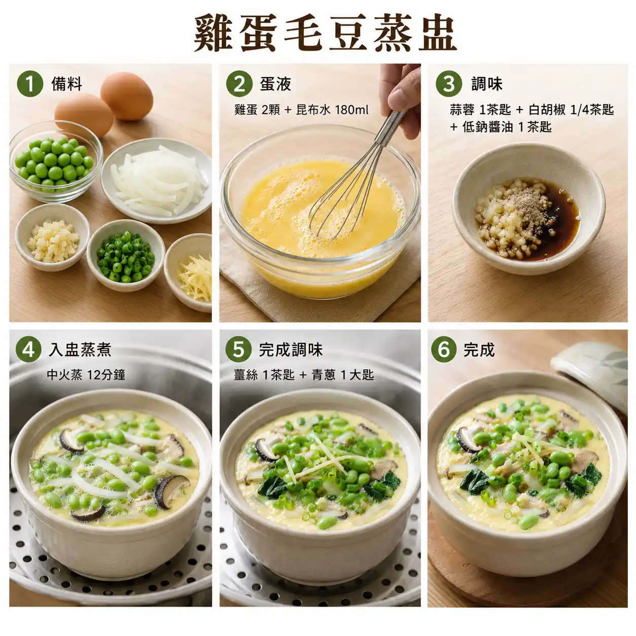 食譜教學圖