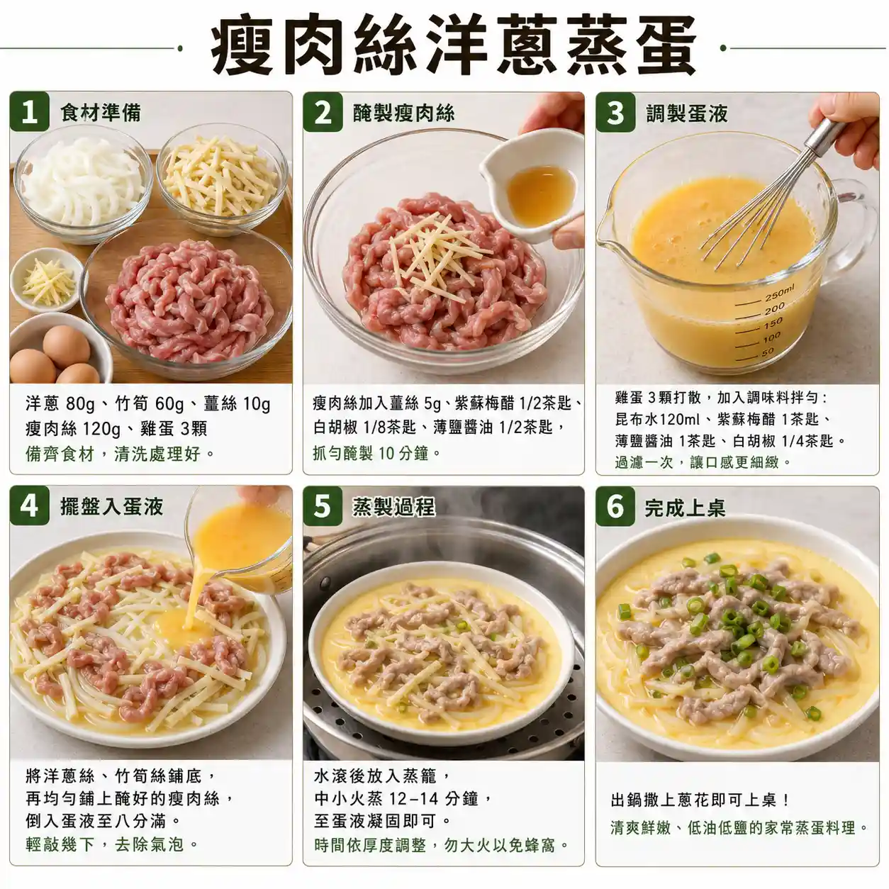 食譜教學圖