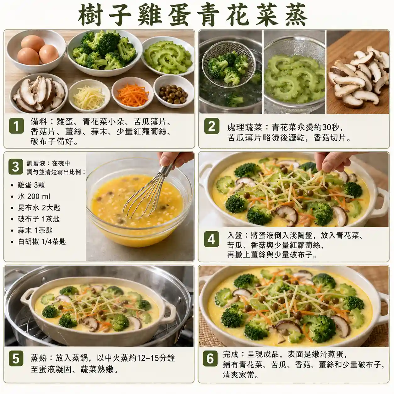 食譜教學圖