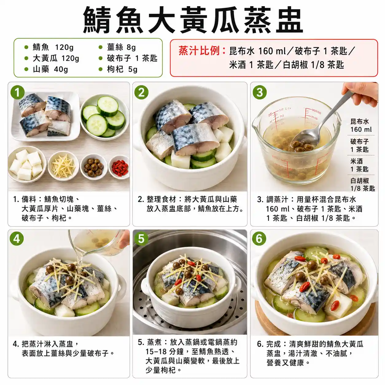 食譜教學圖
