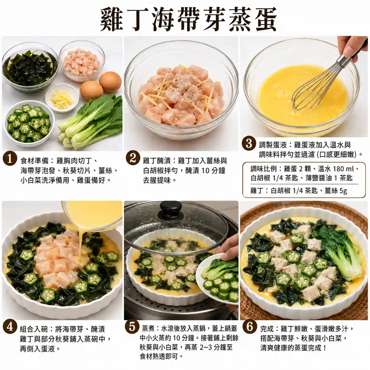 食譜教學圖