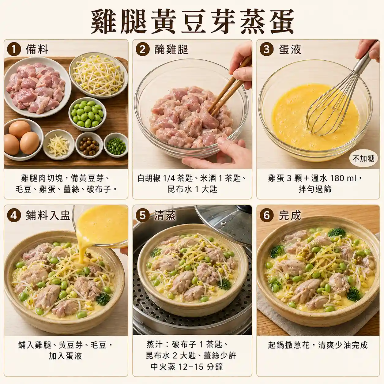 食譜教學圖