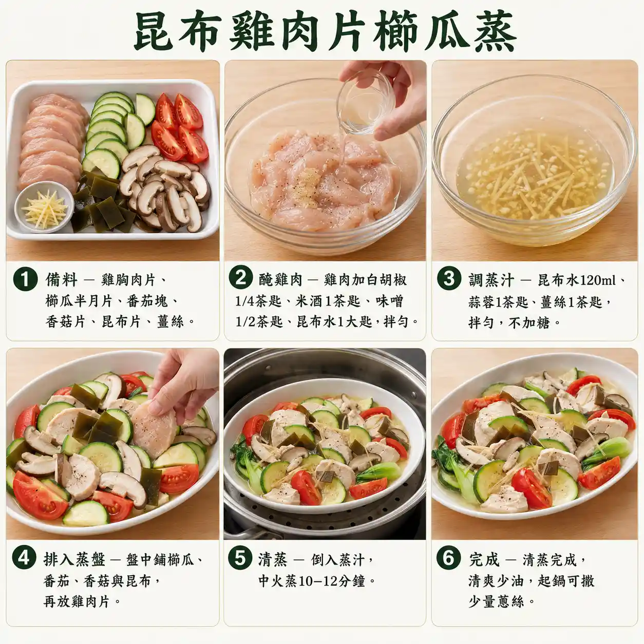 食譜教學圖