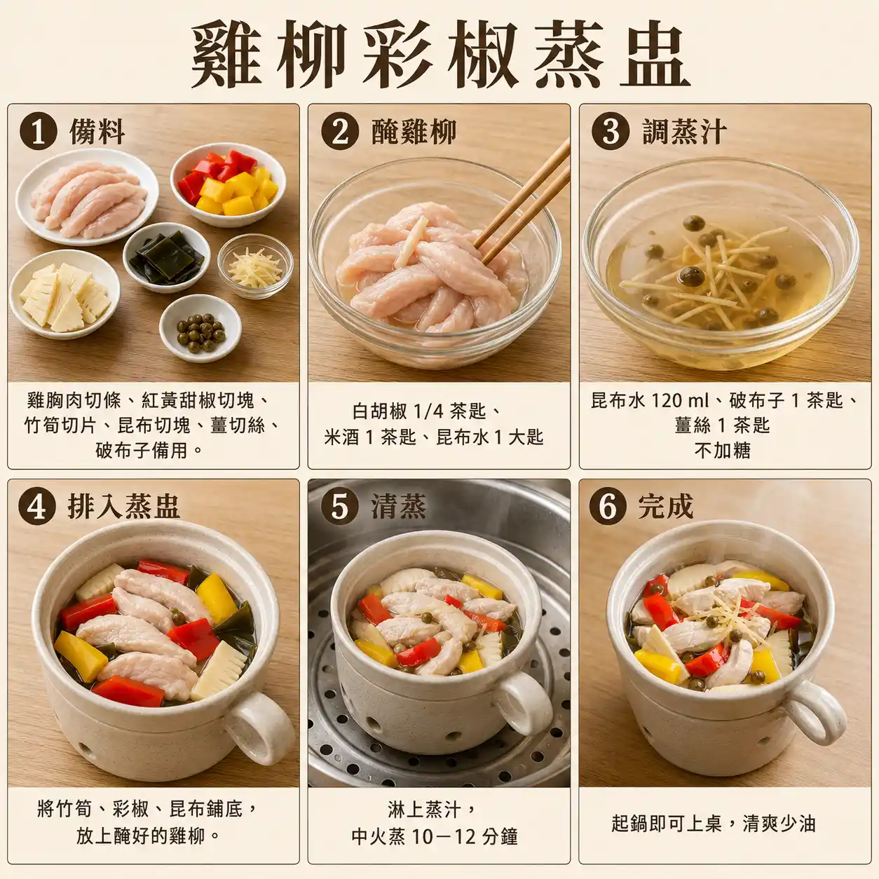 食譜教學圖