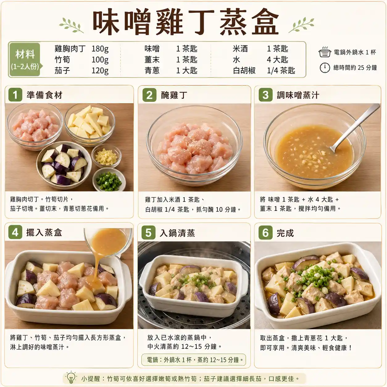 食譜教學圖