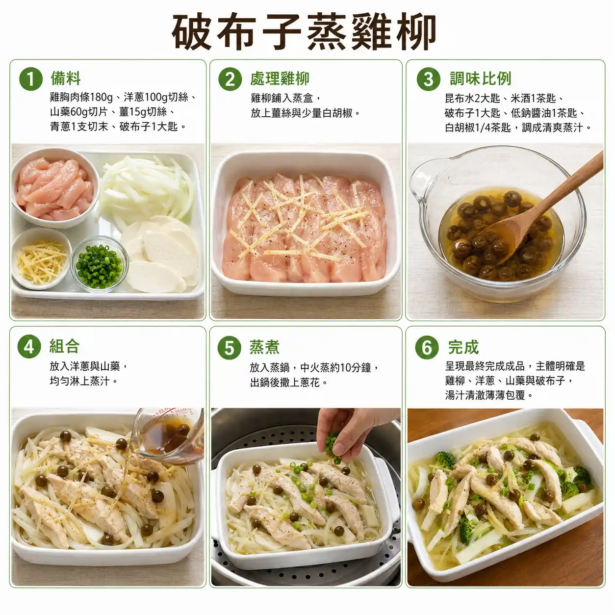 食譜教學圖