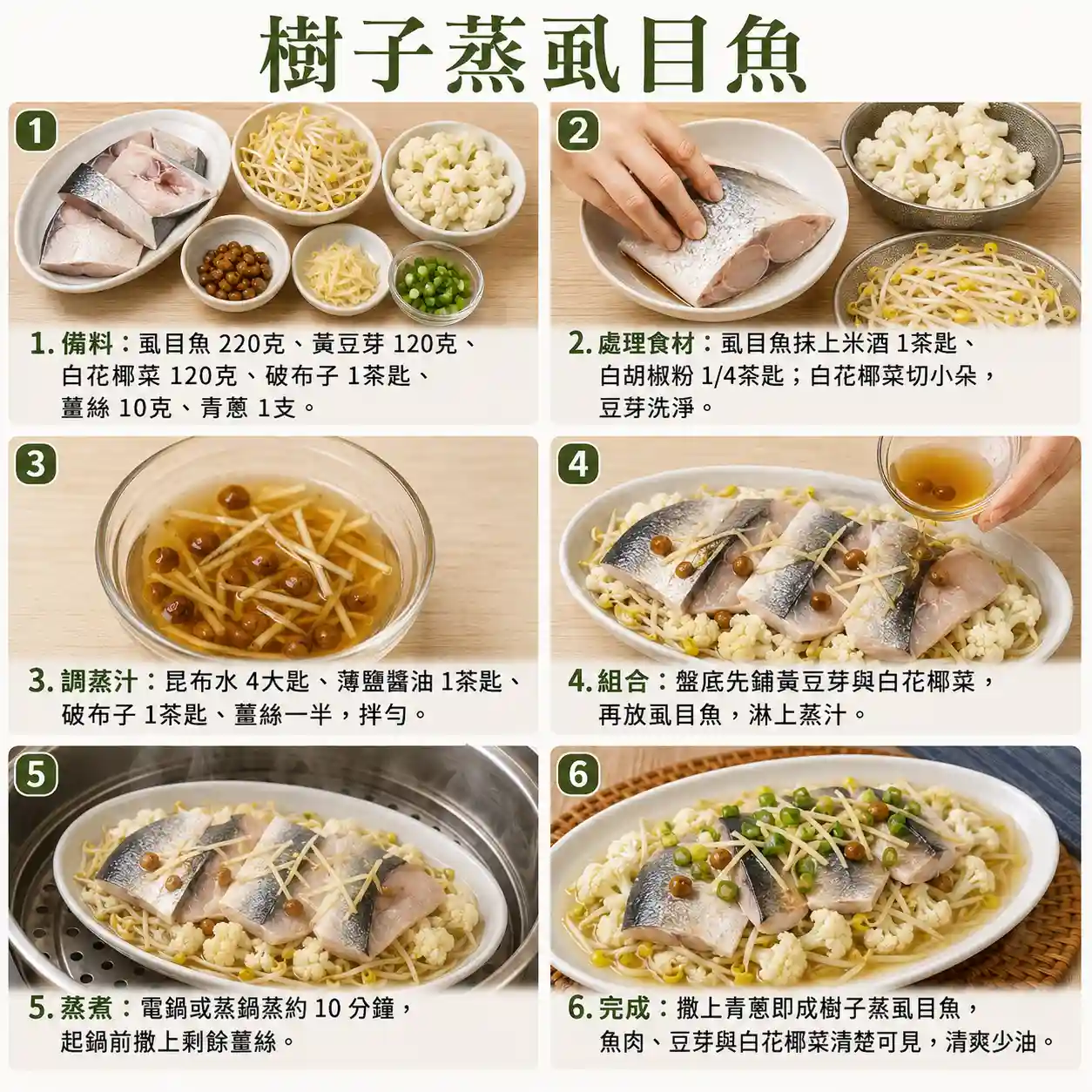 食譜教學圖