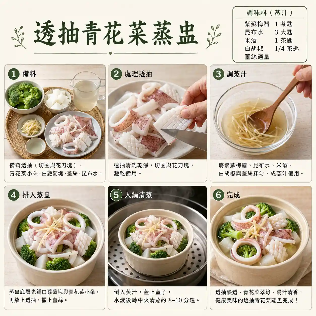 食譜教學圖