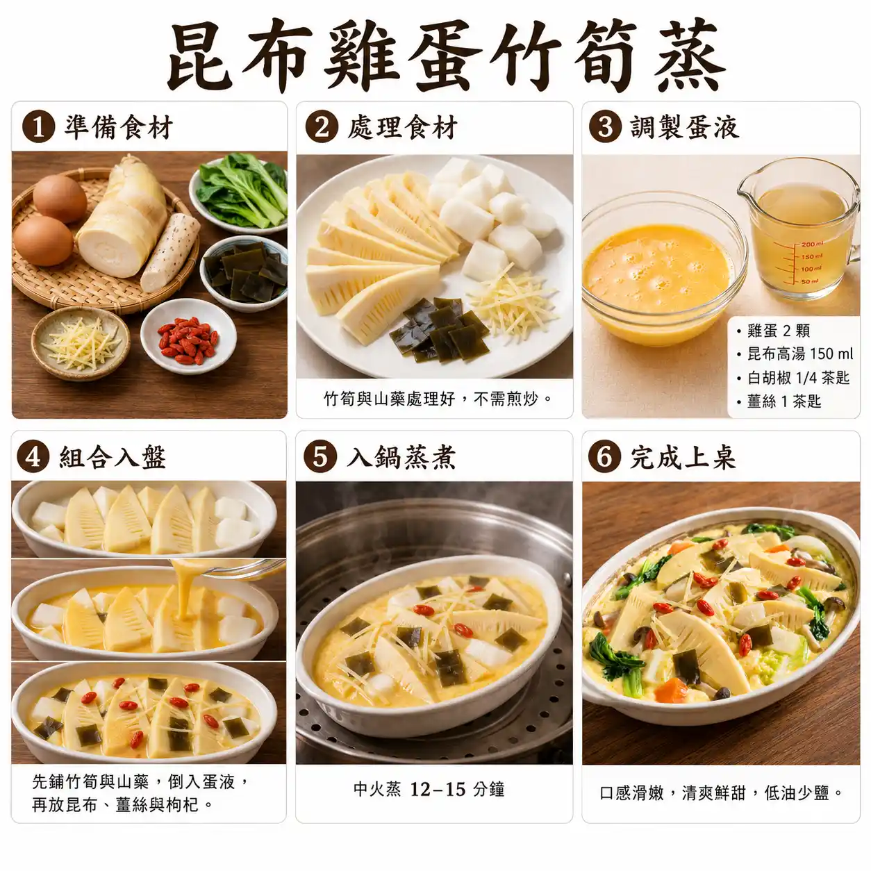 食譜教學圖
