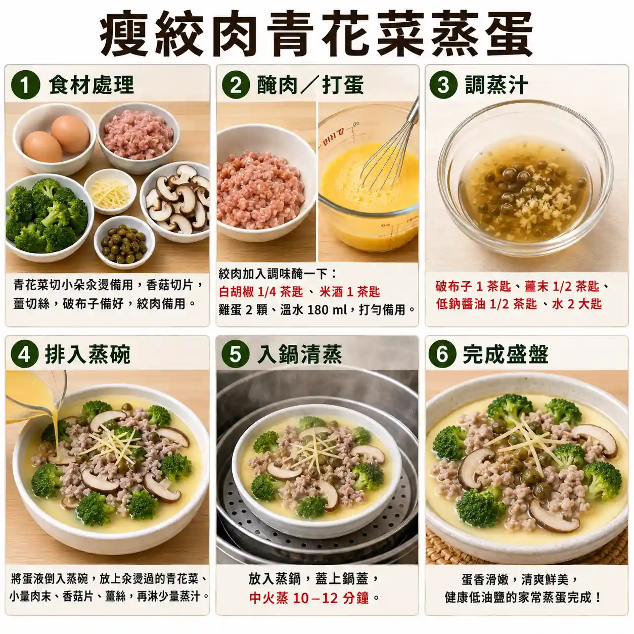 食譜教學圖