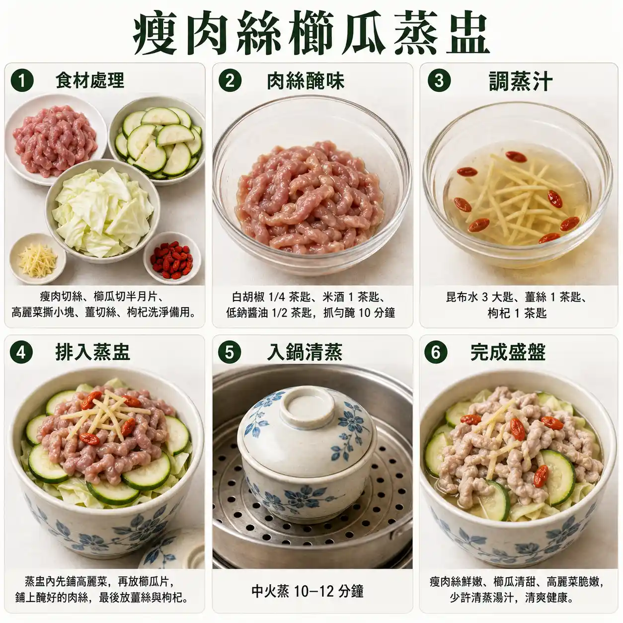 食譜教學圖
