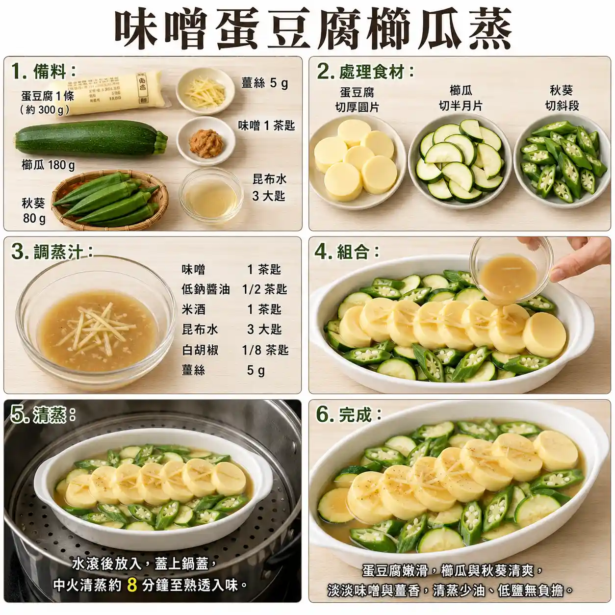 食譜教學圖