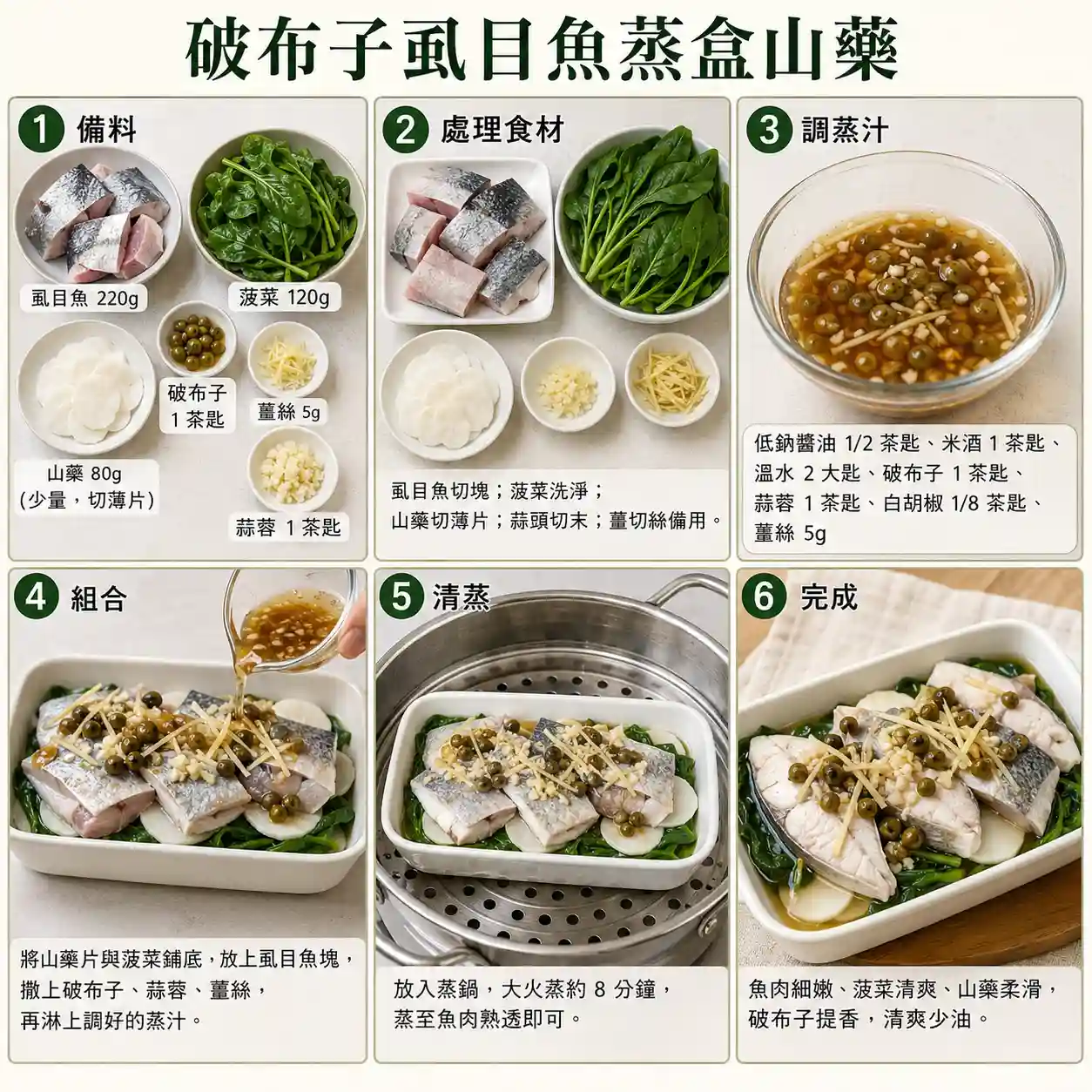 食譜教學圖