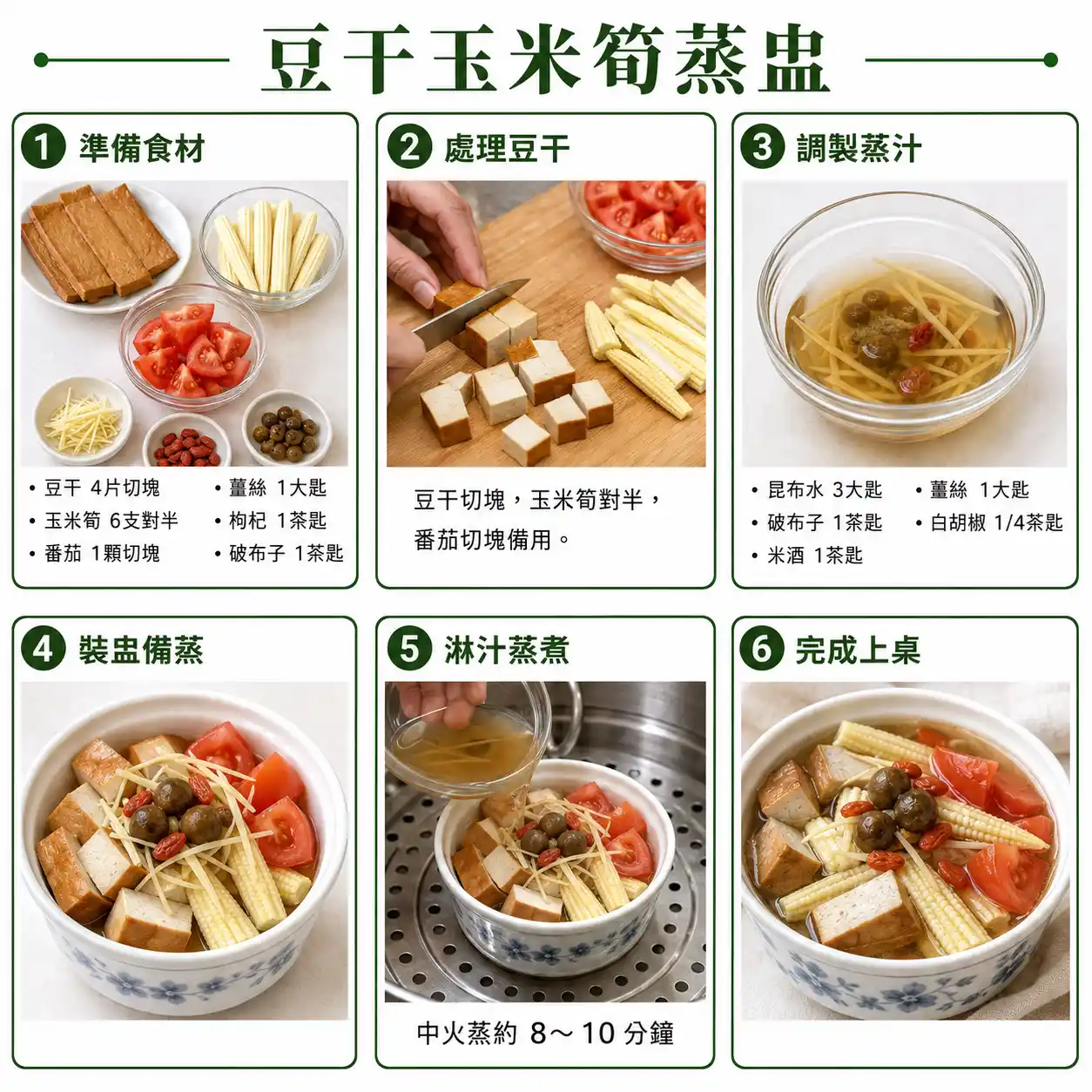 食譜教學圖