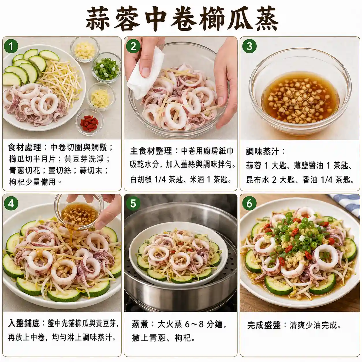 食譜教學圖