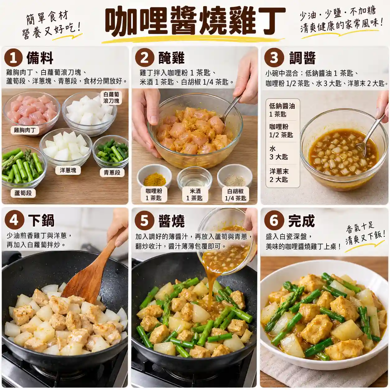 食譜教學圖