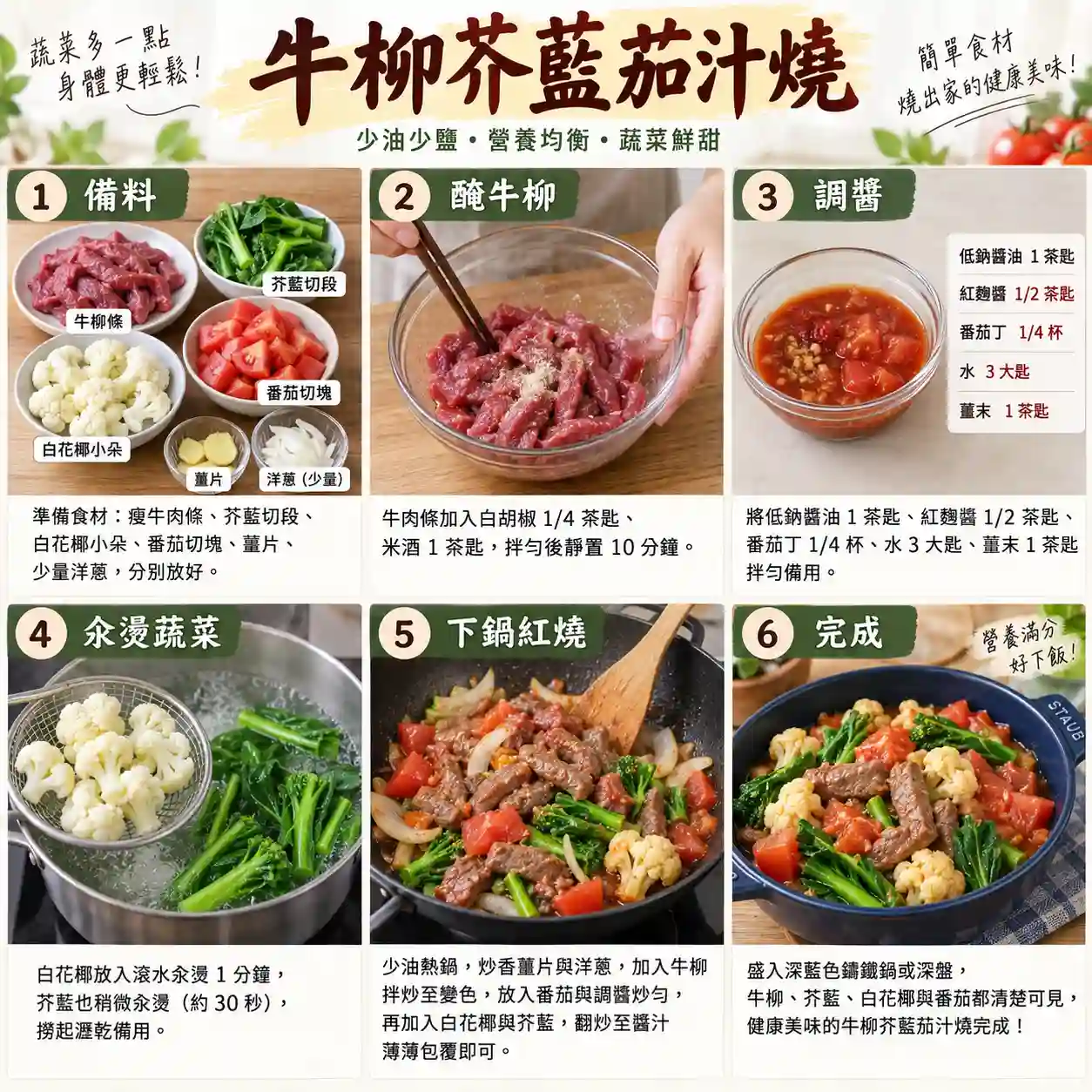 食譜教學圖