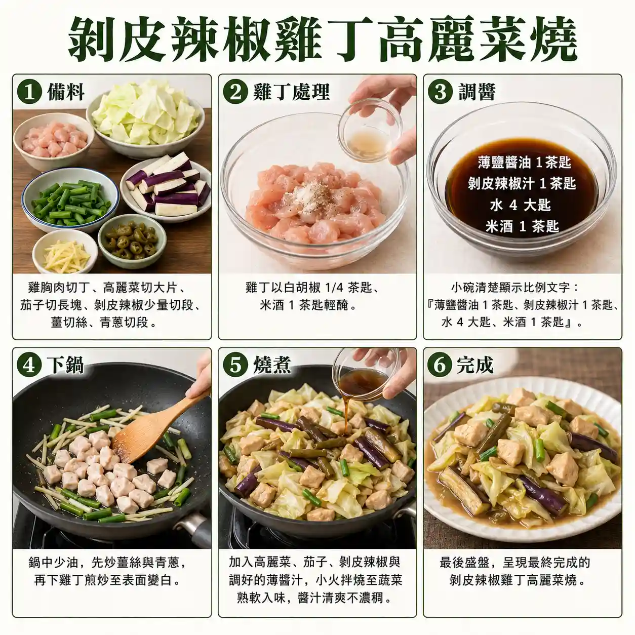 食譜教學圖