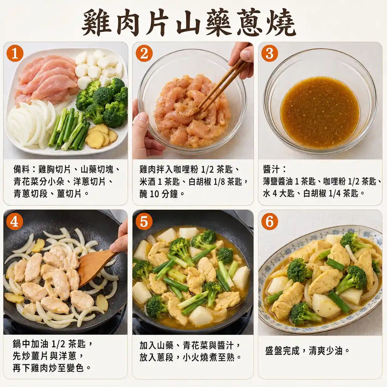 食譜教學圖