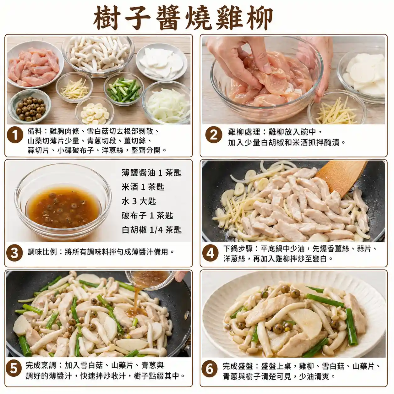 食譜教學圖