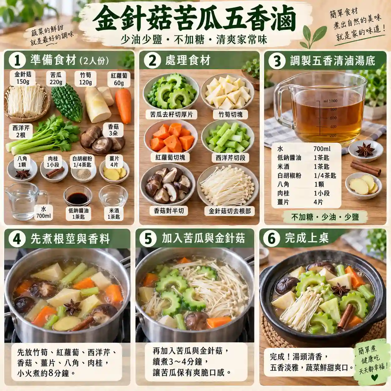 食譜教學圖