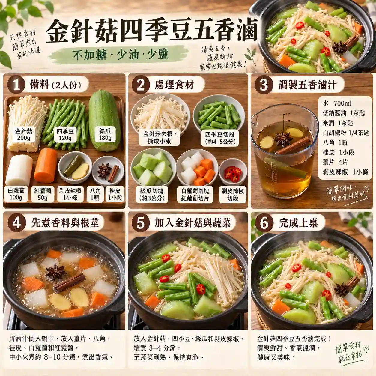 食譜教學圖