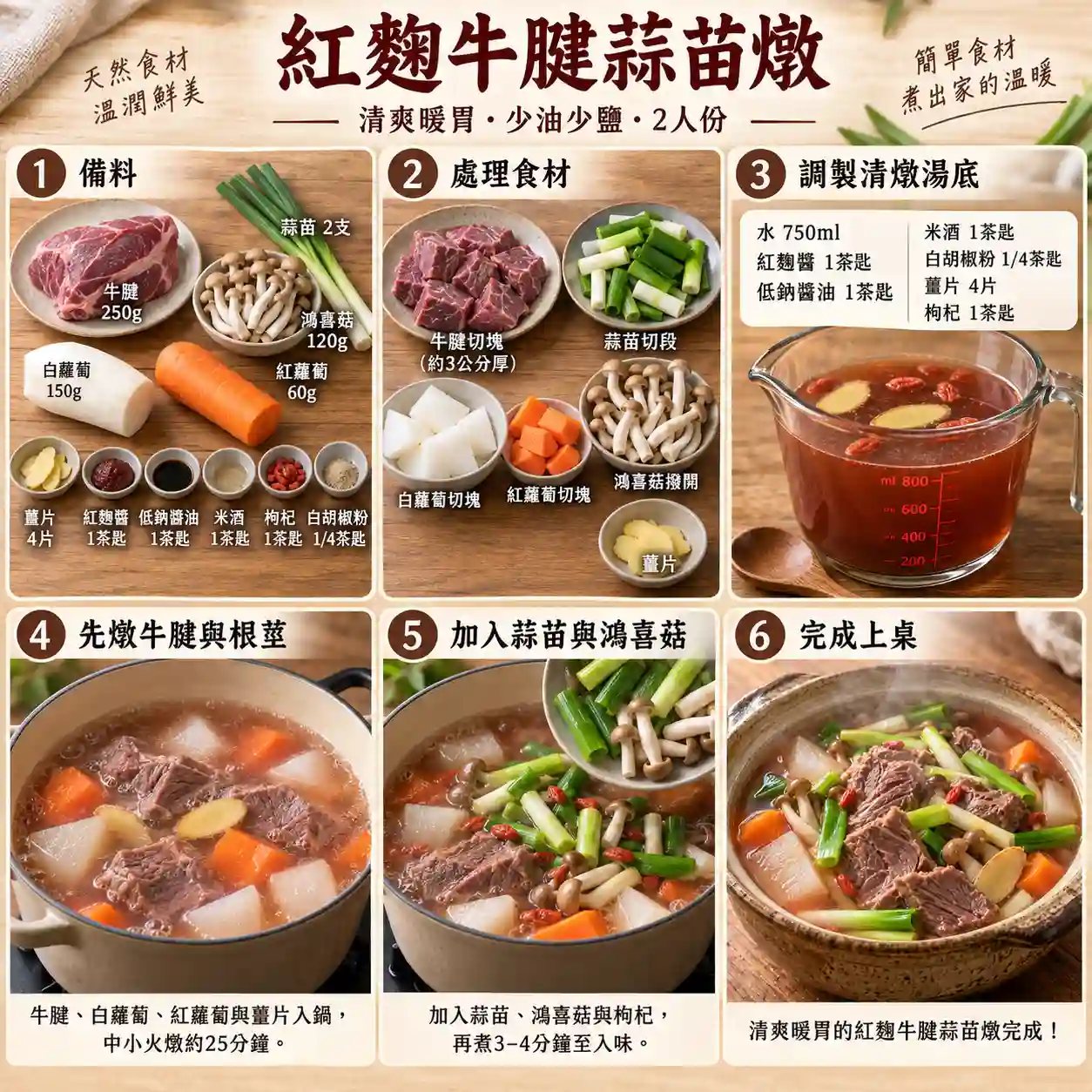 食譜教學圖