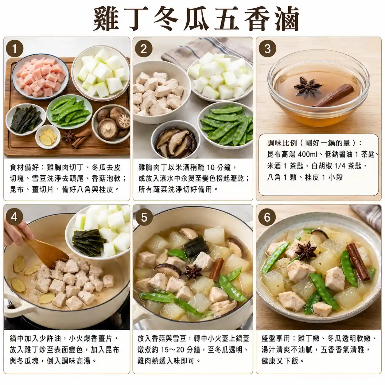 食譜教學圖