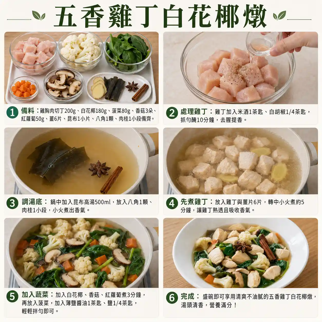 食譜教學圖