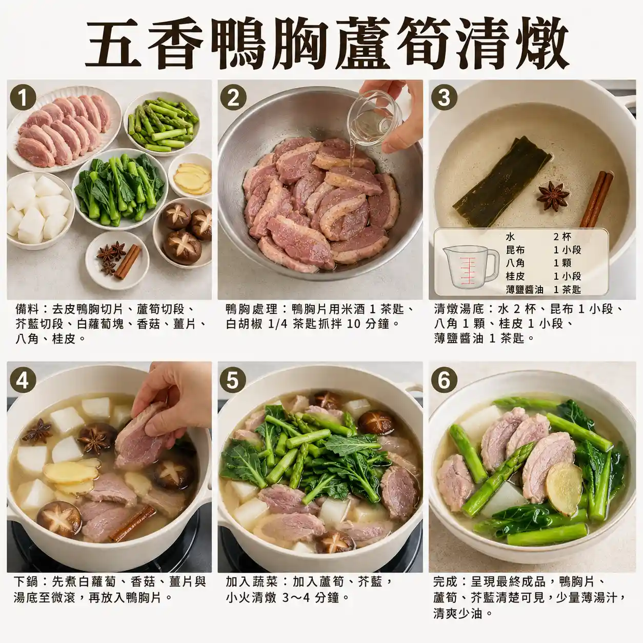 食譜教學圖