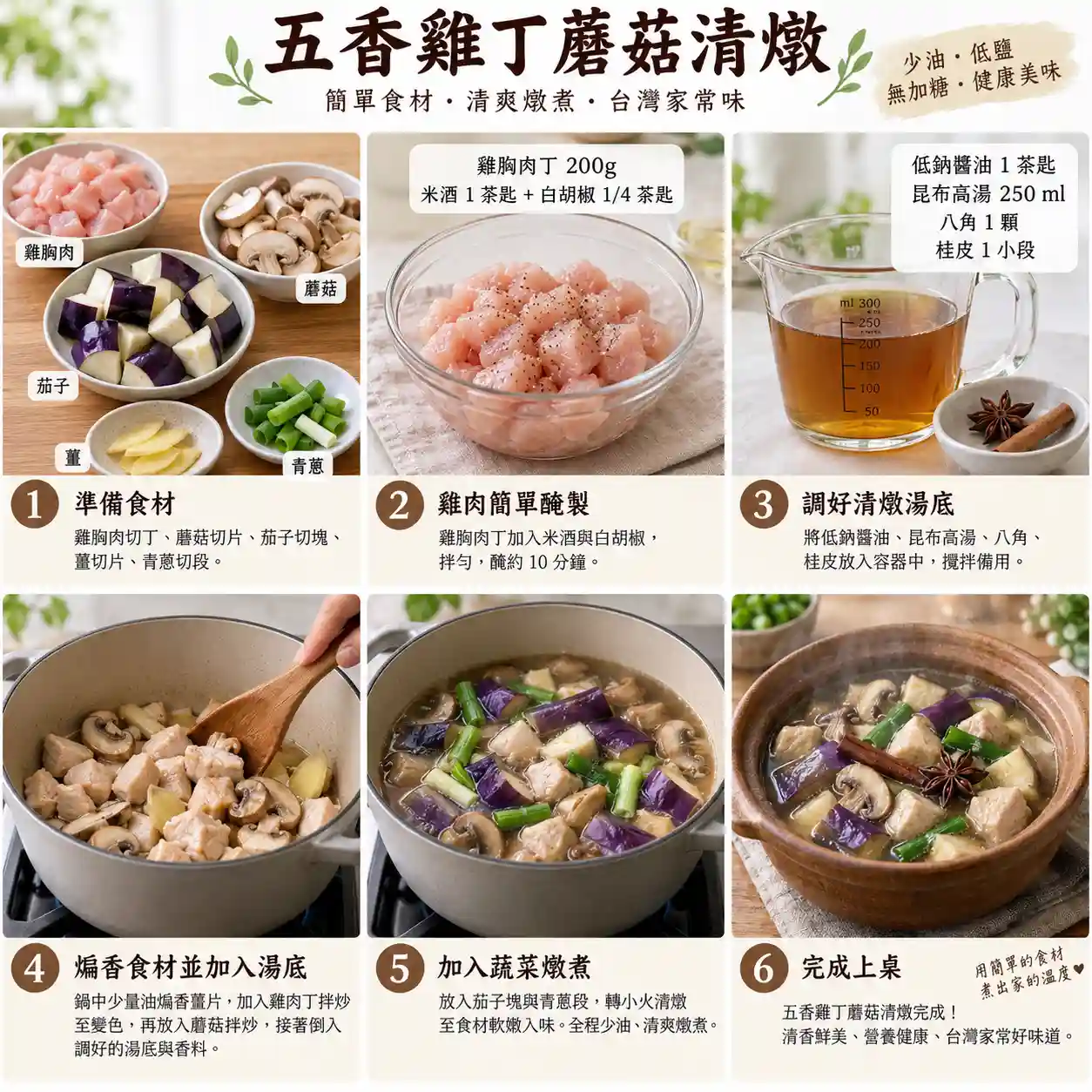 食譜教學圖