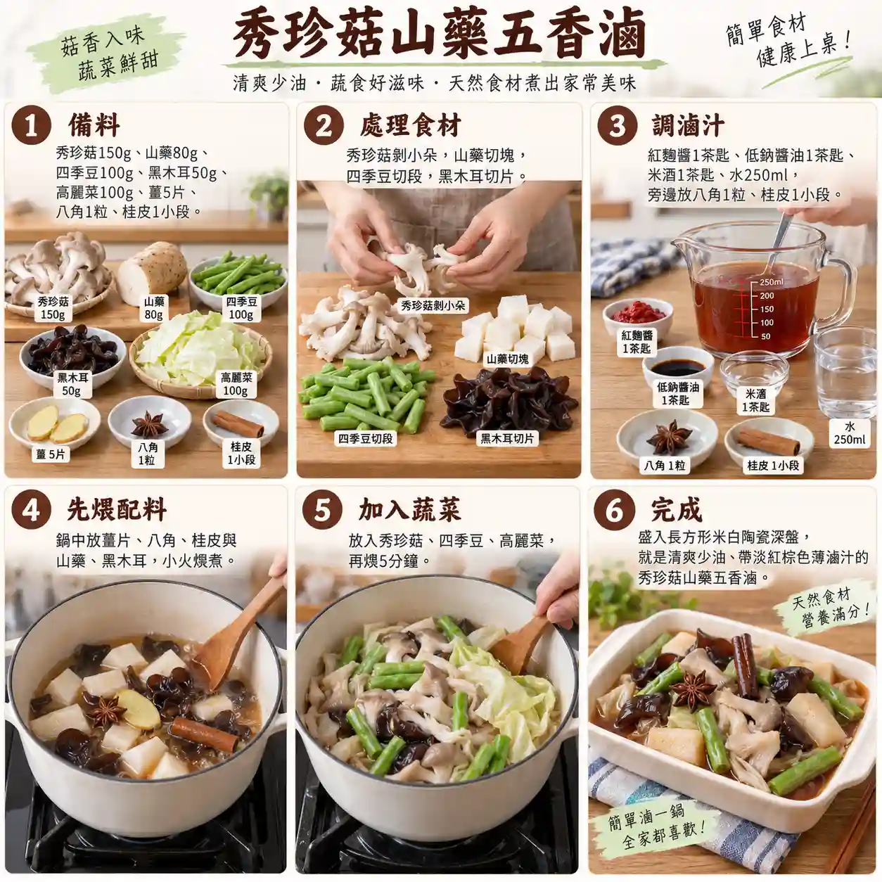 食譜教學圖