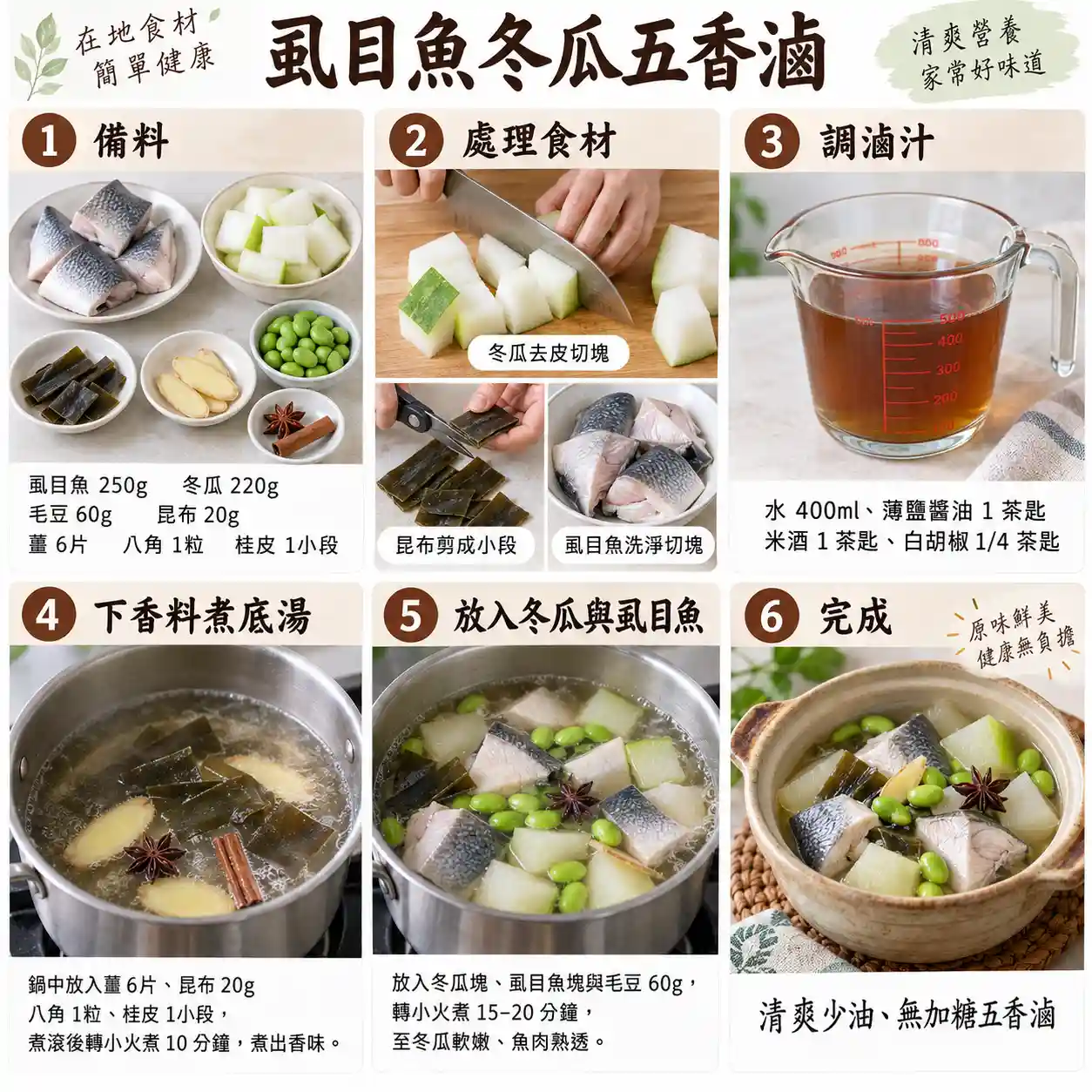 食譜教學圖
