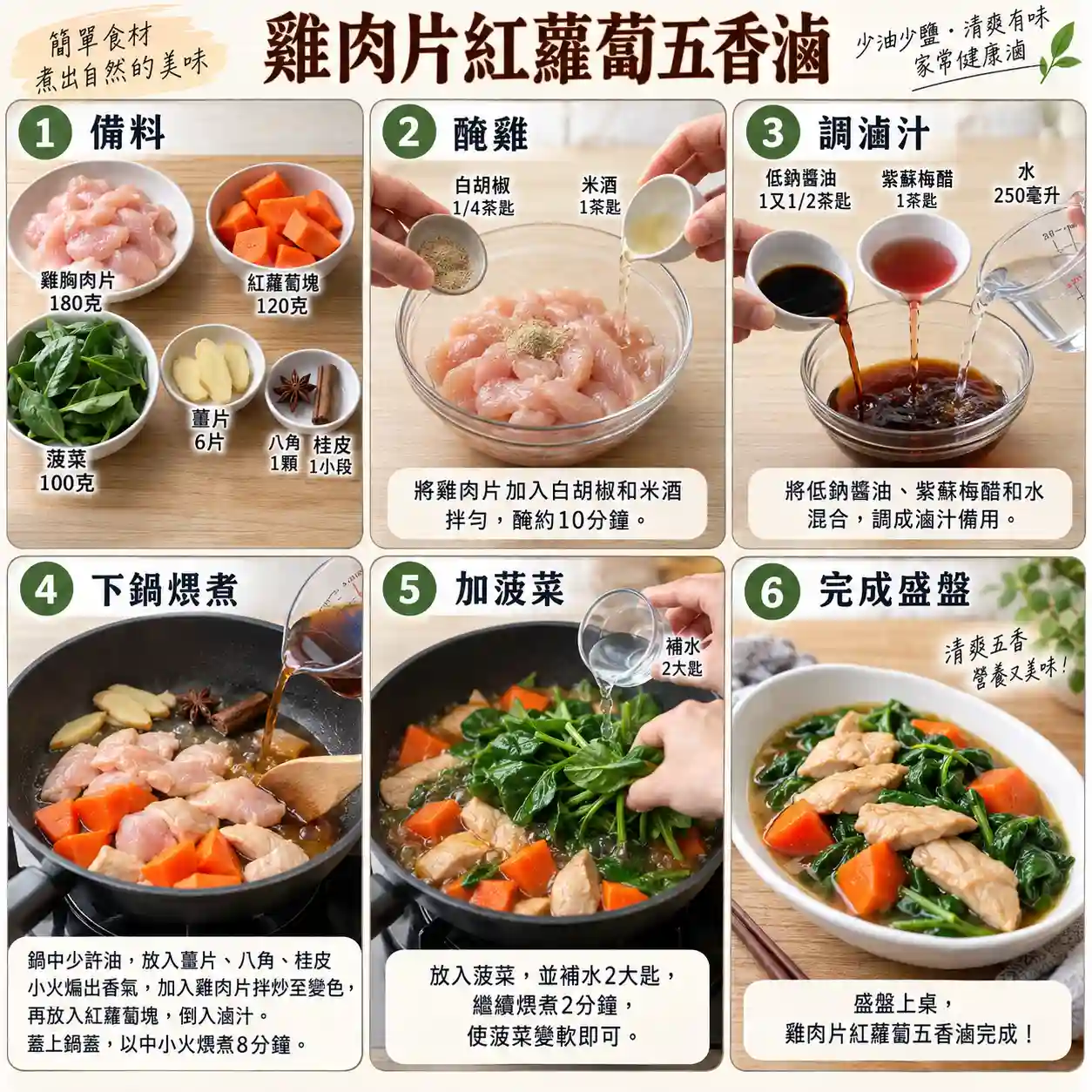 食譜教學圖
