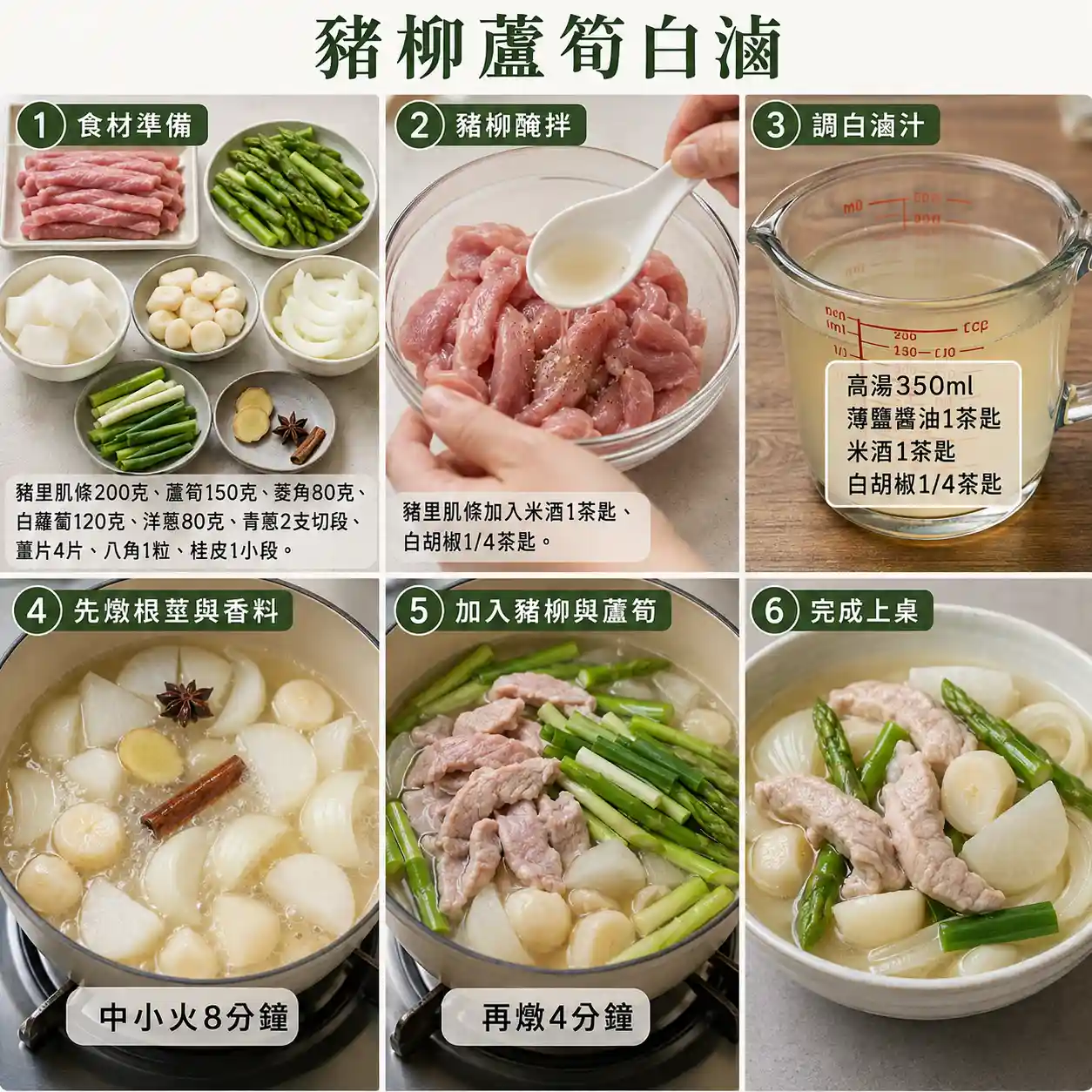 食譜教學圖