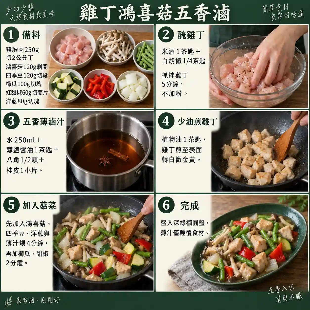 食譜教學圖