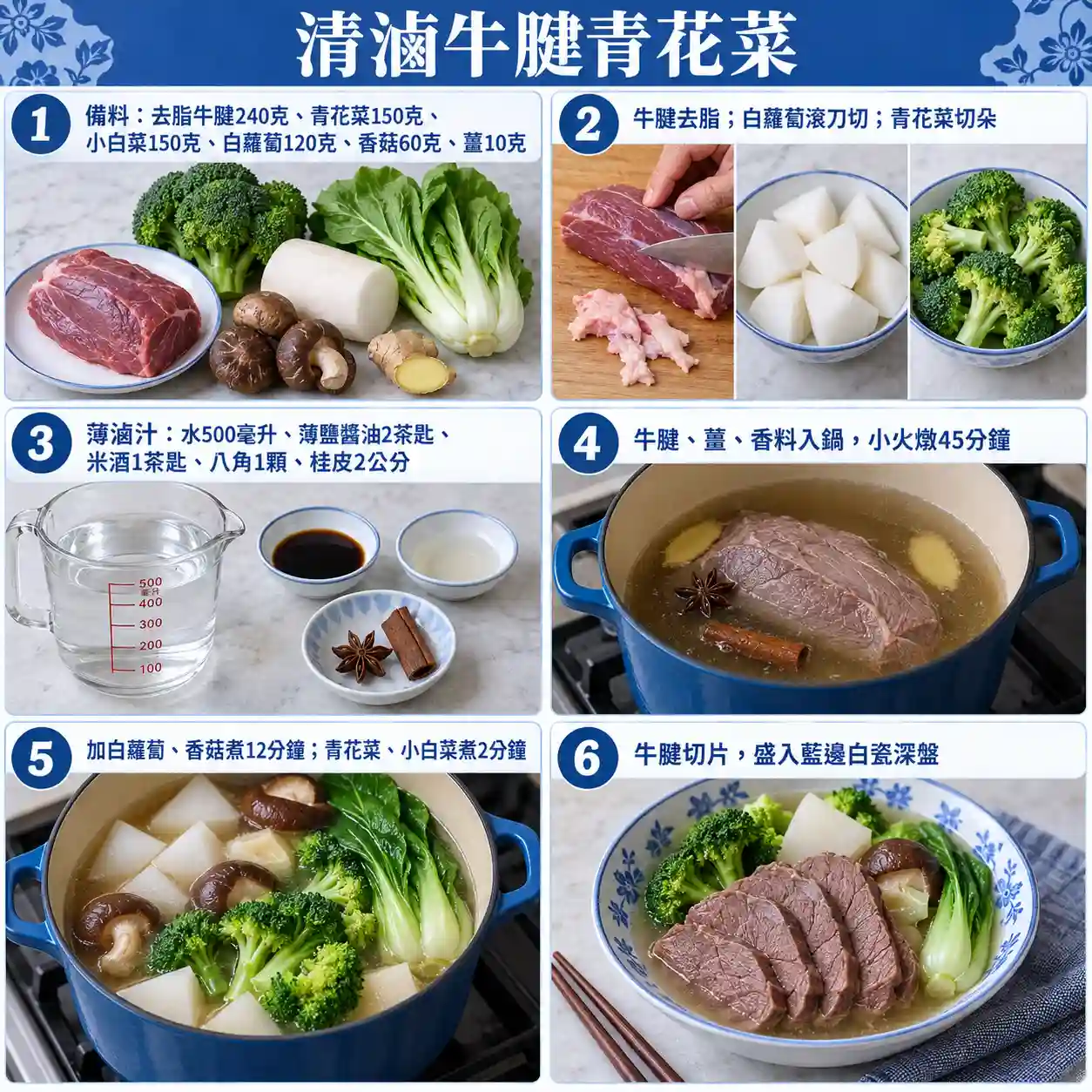 食譜教學圖