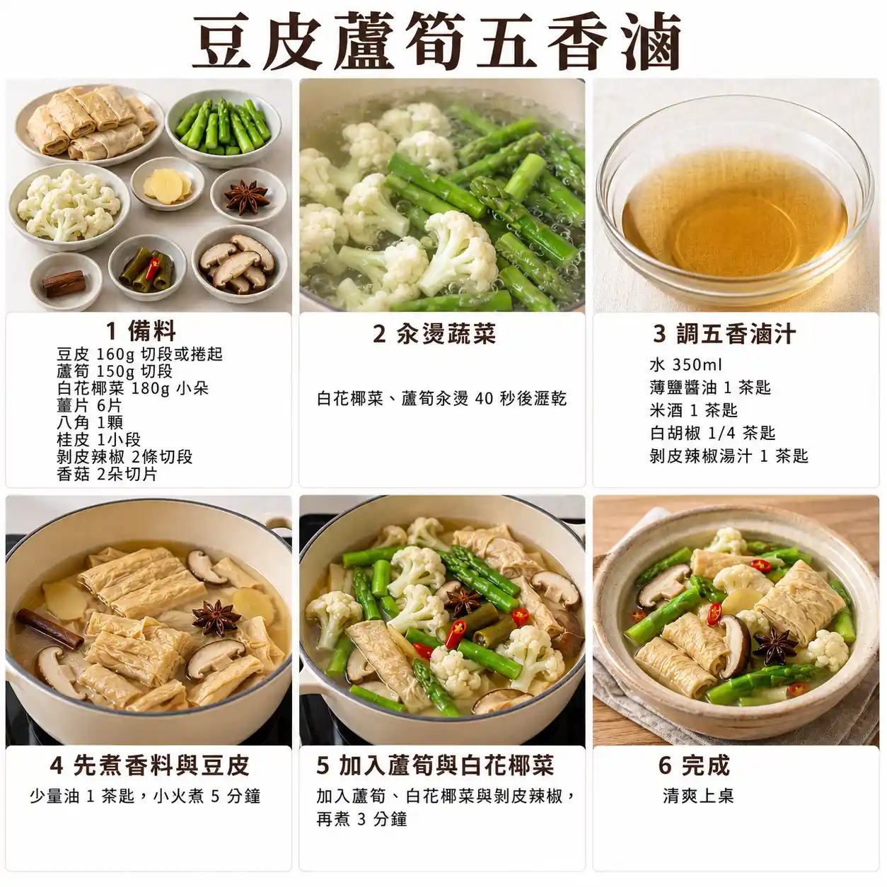 食譜教學圖